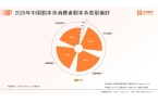 年中国剧本杀市场消费行为调查数据澳门新葡