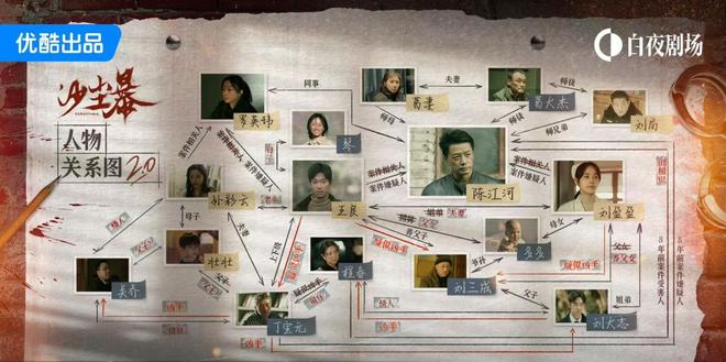 国产悬疑先锋探路澳门新葡京网站(图4)