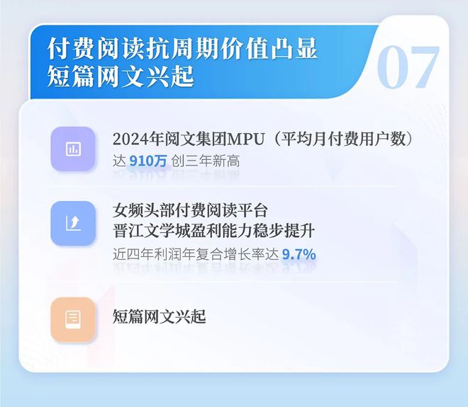 中国网络文学发展研究报告澳门新葡京app2024(图3)