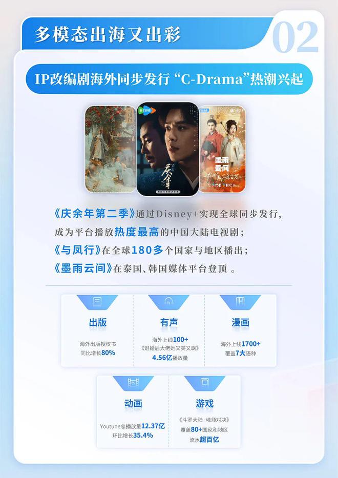 中国网络文学发展研究报告澳门新葡京app2024(图4)