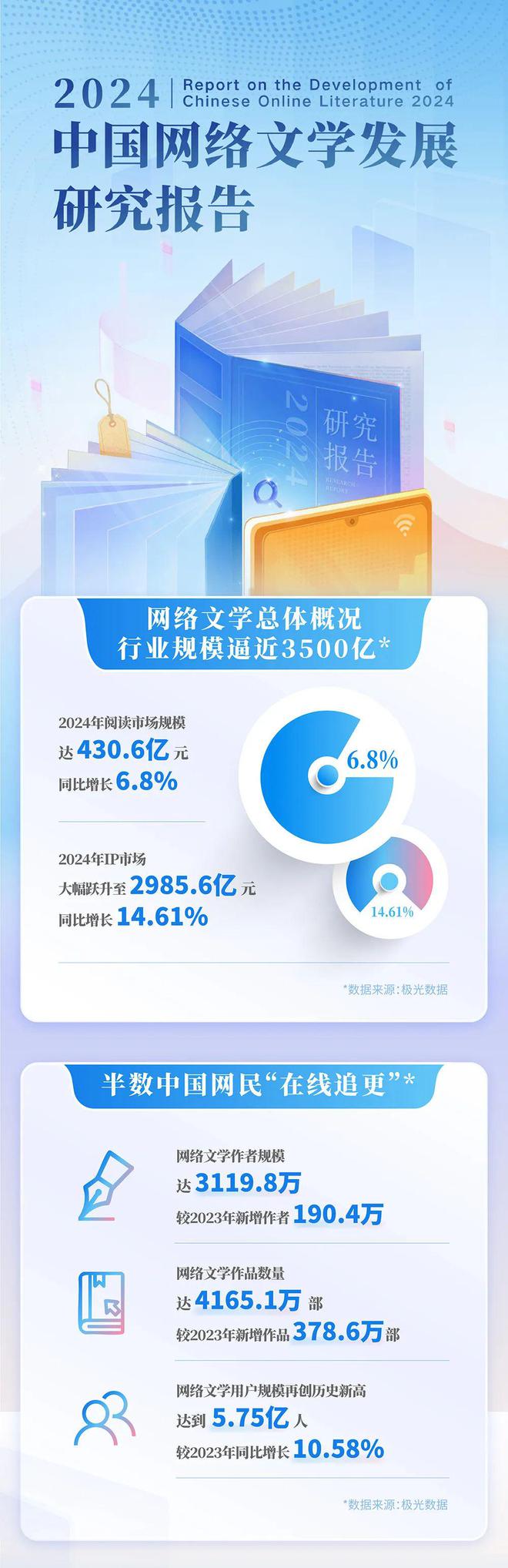 中国网络文学发展研究报告澳门新葡京app2024(图11)