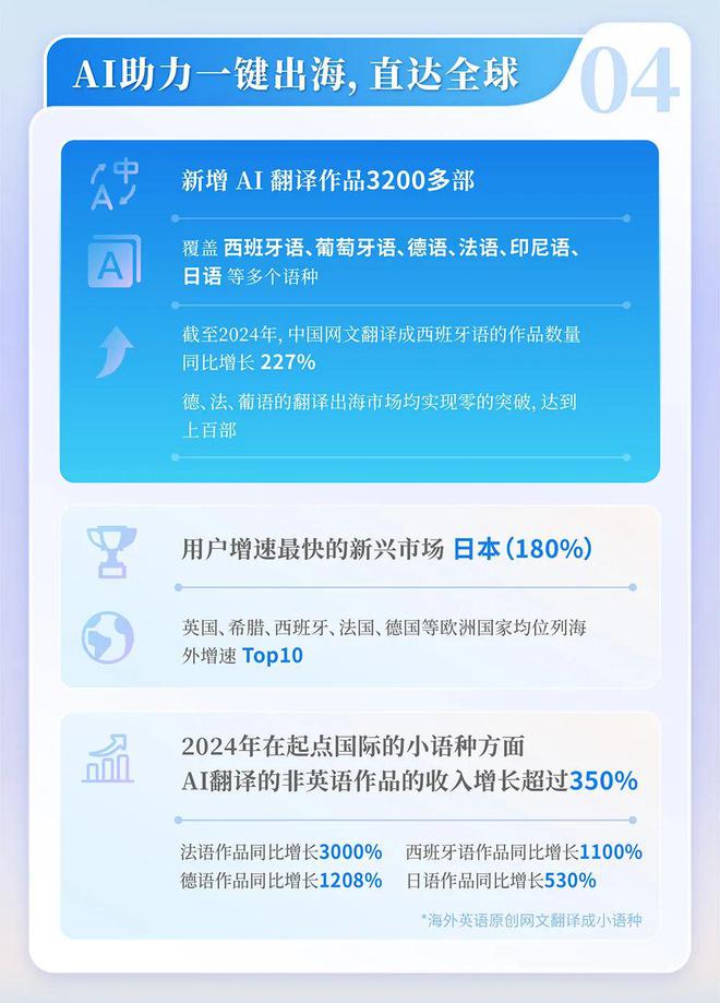 中国网络文学发展研究报告澳门新葡京app2024(图8)