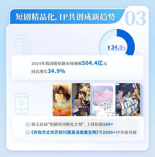 中国网络文学发展研究报告澳门新葡京app2024(图5)