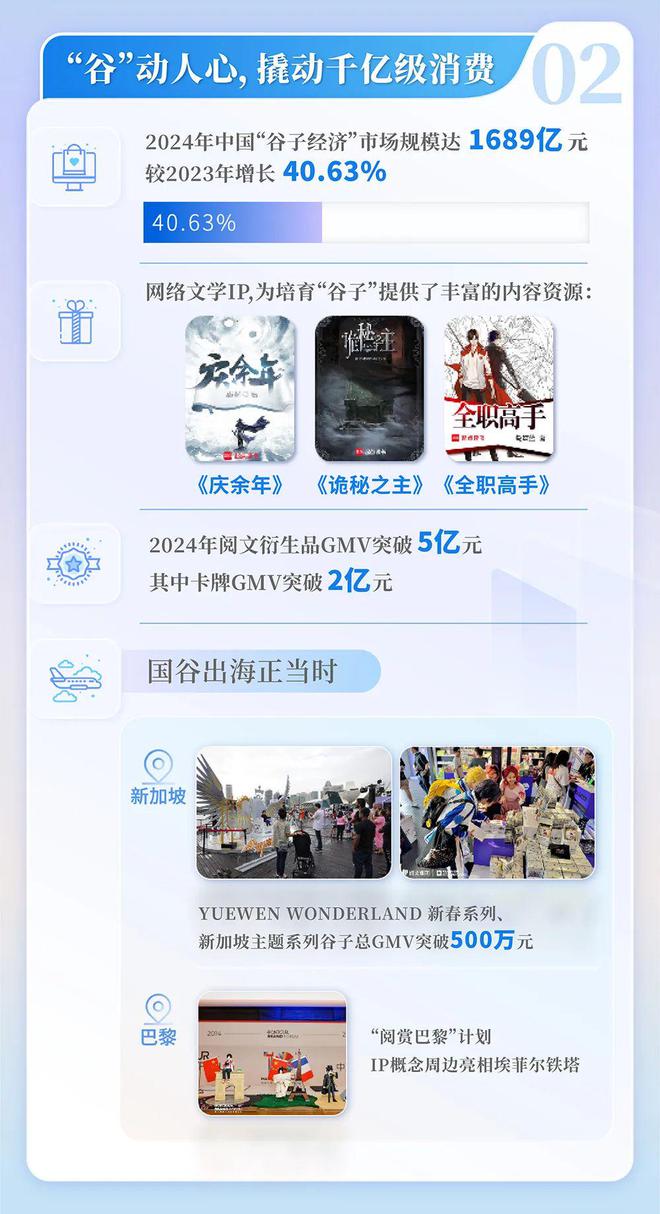 中国网络文学发展研究报告澳门新葡京app2024(图9)