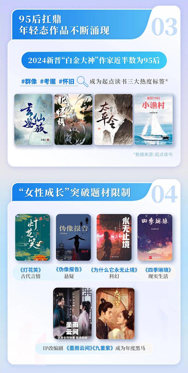 中国网络文学发展研究报告澳门新葡京app2024(图6)