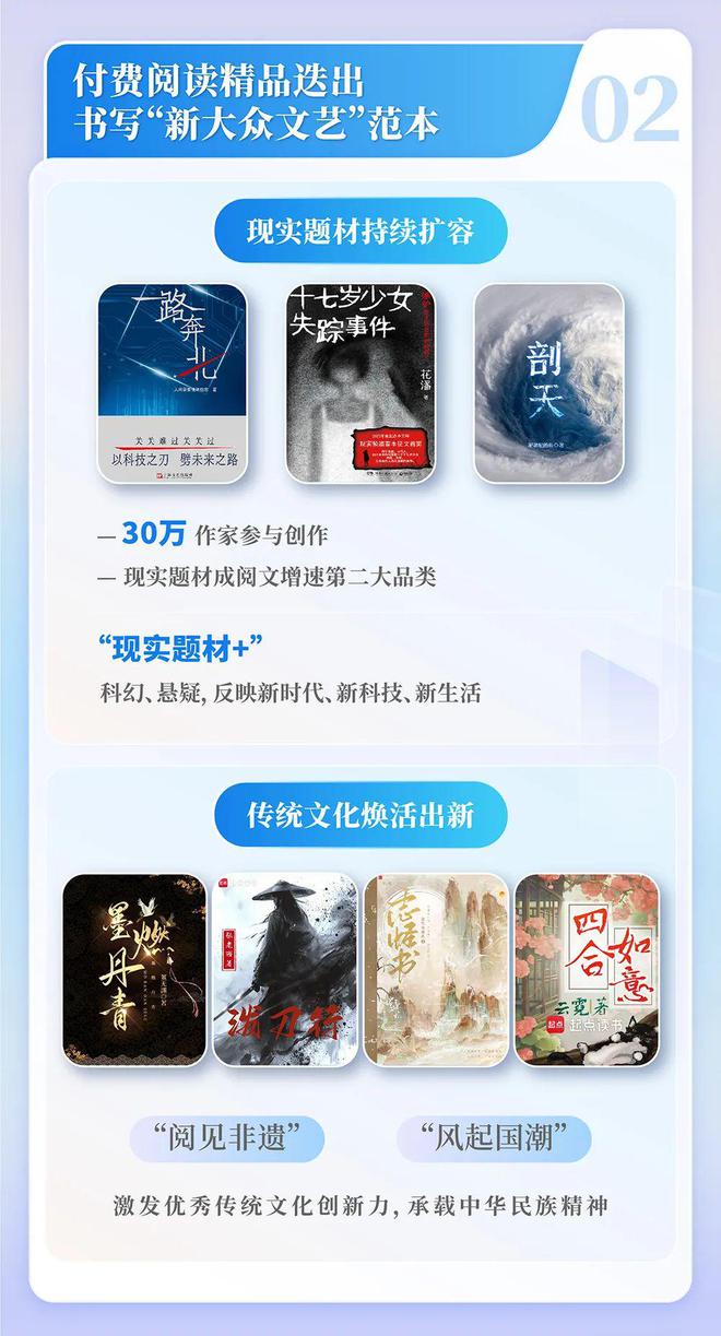 中国网络文学发展研究报告澳门新葡京app2024(图7)