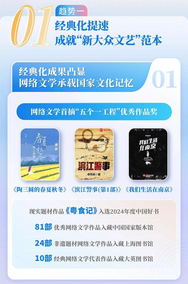 中国网络文学发展研究报告澳门新葡京app2024(图12)