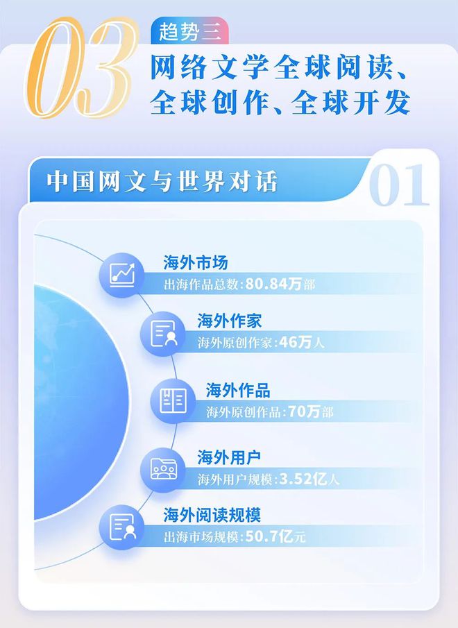 中国网络文学发展研究报告澳门新葡京app2024(图13)